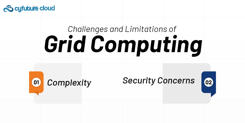 Challenges and Limitations of Grid Computing